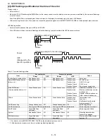 Предварительный просмотр 48 страницы Sharp LC-52DH77E/RU/S Service Manual