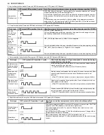 Предварительный просмотр 50 страницы Sharp LC-52DH77E/RU/S Service Manual