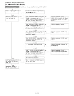 Предварительный просмотр 56 страницы Sharp LC-52XS1E Service Manual