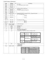 Предварительный просмотр 72 страницы Sharp LC-52XS1E Service Manual