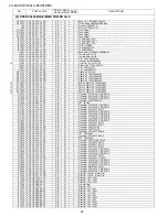 Предварительный просмотр 142 страницы Sharp LC-52XS1E Service Manual