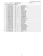 Предварительный просмотр 165 страницы Sharp LC-52XS1E Service Manual