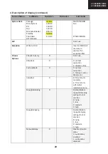 Предварительный просмотр 29 страницы Sharp LC-60LE651 MK2 Service Manual