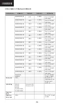 Предварительный просмотр 34 страницы Sharp LC-60LE651 MK2 Service Manual