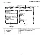 Предварительный просмотр 25 страницы Sharp LC-60LE822E Service Manual