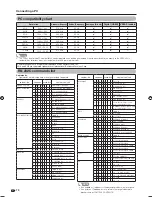 Предварительный просмотр 72 страницы Sharp LC-60LE925X Operation Manual