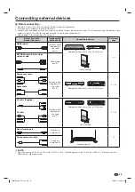 Предварительный просмотр 31 страницы Sharp LC-60LE960X Operation Manual