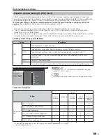 Preview for 42 page of Sharp LC-62C42U Operation Manual