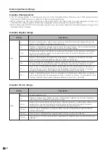 Preview for 73 page of Sharp LC-65D90U Operation Manual