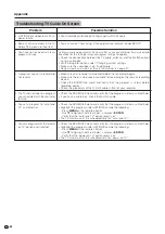 Preview for 83 page of Sharp LC-65D90U Operation Manual