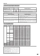 Preview for 84 page of Sharp LC-65D90U Operation Manual