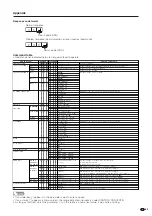 Preview for 86 page of Sharp LC-65D90U Operation Manual