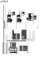 Предварительный просмотр 8 страницы Sharp LC-65D90U Service Manual