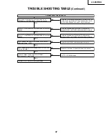 Предварительный просмотр 47 страницы Sharp LC-65D90U Service Manual