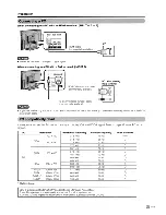 Preview for 16 page of Sharp LC-65D93U Operation Manual