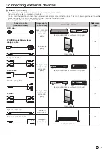 Предварительный просмотр 19 страницы Sharp LC-70LE735M Operation Manual