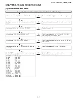 Preview for 47 page of Sharp LC-70LE835E/RU Service Manual