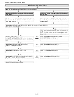 Preview for 54 page of Sharp LC-70LE835E/RU Service Manual