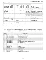 Preview for 65 page of Sharp LC-70LE835E/RU Service Manual