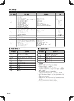 Предварительный просмотр 31 страницы Sharp LC-80UD50H Operation Manual