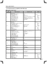 Предварительный просмотр 63 страницы Sharp LC-80UD50H Operation Manual