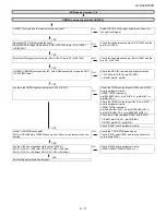 Preview for 51 page of Sharp LC-90LE740X Aquos Service Manual