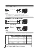 Preview for 15 page of Sharp LC-C3242U Operation Manual