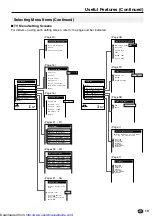 Предварительный просмотр 21 страницы Sharp LC13-B2E Operation Manual