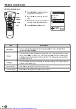 Предварительный просмотр 46 страницы Sharp LC13-B2E Operation Manual