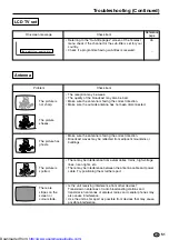 Предварительный просмотр 53 страницы Sharp LC13-B2E Operation Manual