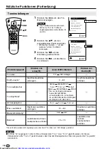 Предварительный просмотр 75 страницы Sharp LC13-B2E Operation Manual