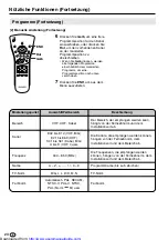 Предварительный просмотр 83 страницы Sharp LC13-B2E Operation Manual