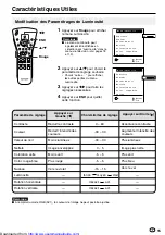 Предварительный просмотр 127 страницы Sharp LC13-B2E Operation Manual