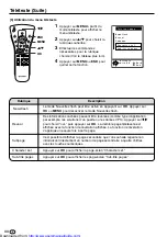 Предварительный просмотр 156 страницы Sharp LC13-B2E Operation Manual