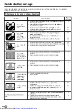 Предварительный просмотр 162 страницы Sharp LC13-B2E Operation Manual