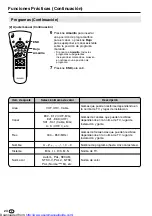 Предварительный просмотр 242 страницы Sharp LC13-B2E Operation Manual