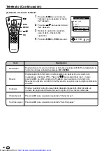 Предварительный просмотр 262 страницы Sharp LC13-B2E Operation Manual