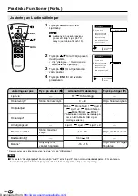 Предварительный просмотр 287 страницы Sharp LC13-B2E Operation Manual