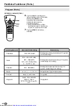 Предварительный просмотр 295 страницы Sharp LC13-B2E Operation Manual