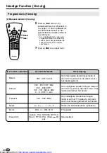 Предварительный просмотр 348 страницы Sharp LC13-B2E Operation Manual