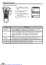 Предварительный просмотр 368 страницы Sharp LC13-B2E Operation Manual