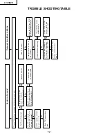 Предварительный просмотр 12 страницы Sharp LC13-B2E Service Manual