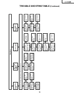 Предварительный просмотр 13 страницы Sharp LC13-B2E Service Manual