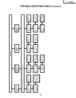 Предварительный просмотр 15 страницы Sharp LC13-B2E Service Manual