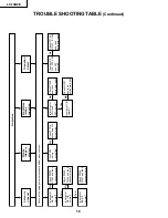 Предварительный просмотр 16 страницы Sharp LC13-B2E Service Manual