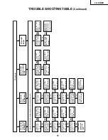 Предварительный просмотр 17 страницы Sharp LC13-B2E Service Manual