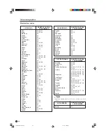 Предварительный просмотр 43 страницы Sharp LC32DA5U - LC - 32" LCD TV Operation Manual