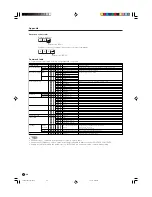 Предварительный просмотр 49 страницы Sharp LC32DA5U - LC - 32" LCD TV Operation Manual