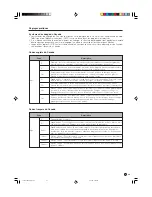 Предварительный просмотр 93 страницы Sharp LC32DA5U - LC - 32" LCD TV Operation Manual