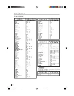 Предварительный просмотр 96 страницы Sharp LC32DA5U - LC - 32" LCD TV Operation Manual